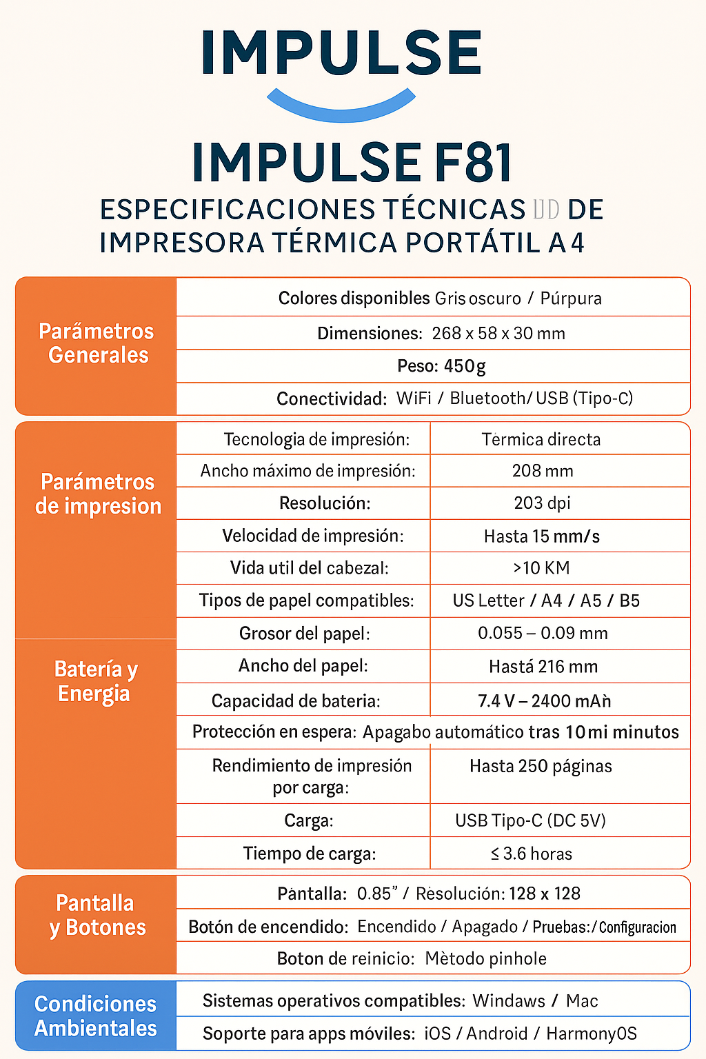Especificaciones técnicas impresora térmica portátil F81 Impulse - conectividad WiFi Bluetooth USB y compatibilidad con papel A4