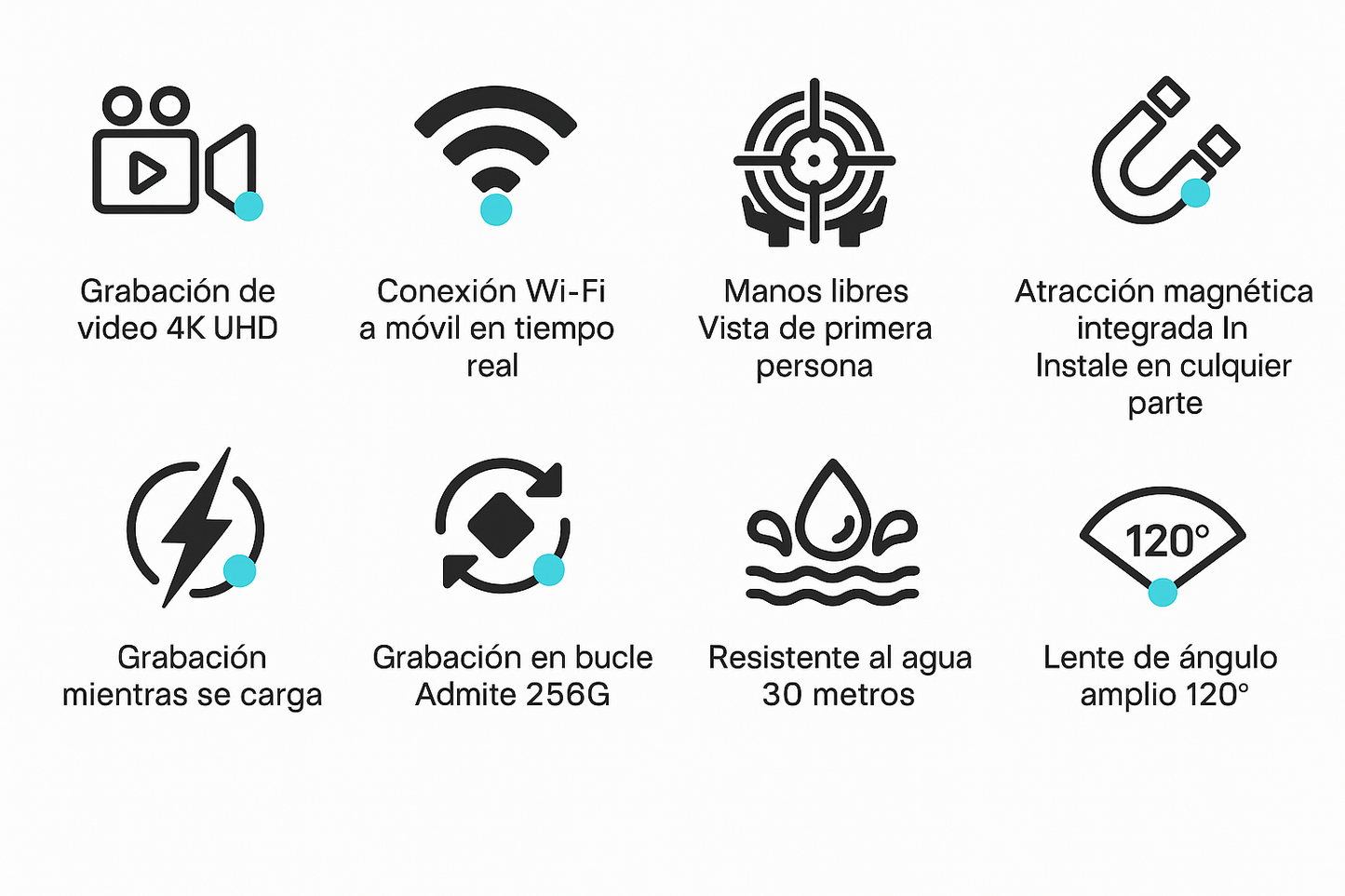 Ficha técnica cámara H88 Pro: resolución 4K, grabación mp4, interfaz tipo C, tarjeta TF hasta 256 GB, resistente al calor y frío.

