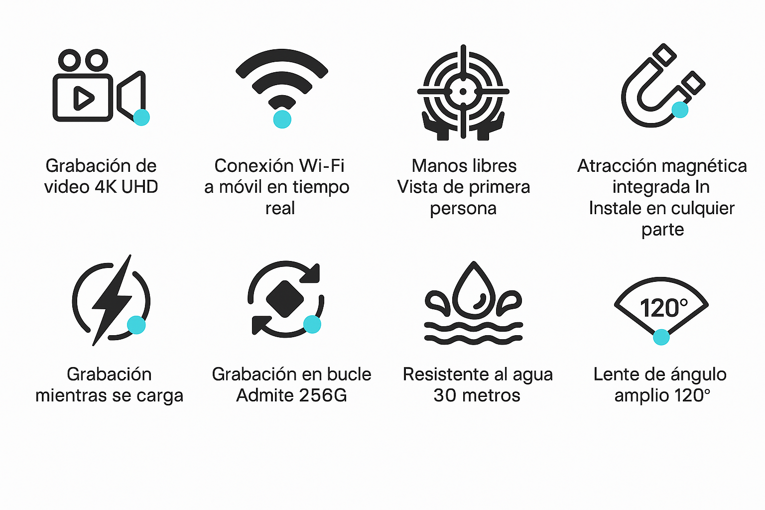 Ficha técnica cámara H88 Pro: resolución 4K, grabación mp4, interfaz tipo C, tarjeta TF hasta 256 GB, resistente al calor y frío.

