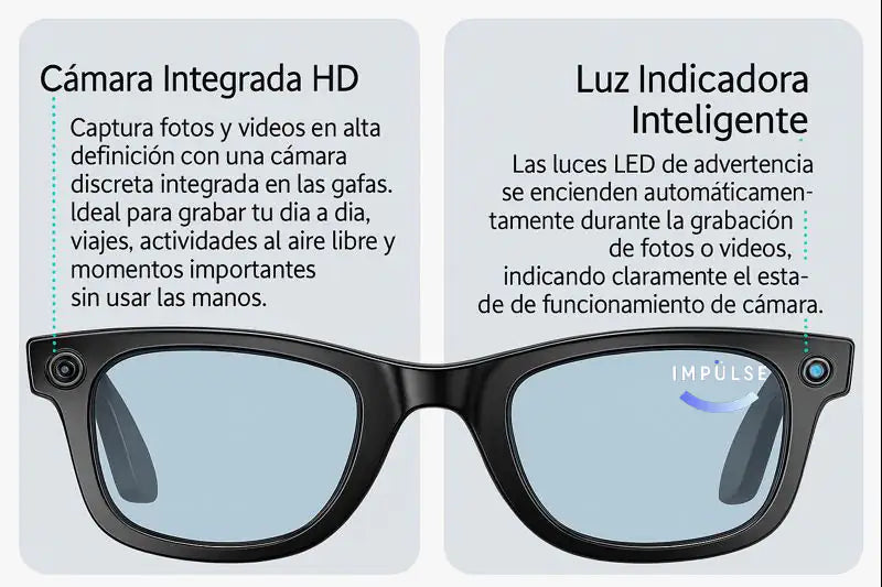 Gafas inteligentes con cámara HD integrada y luz LED indicadora, diseño moderno en negro.
